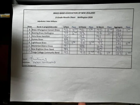 Handwritten D Grade results sheet with points and placings added by hand