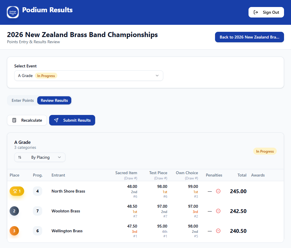 Review results screen with recalculate and submit controls above calculated placings and item scores