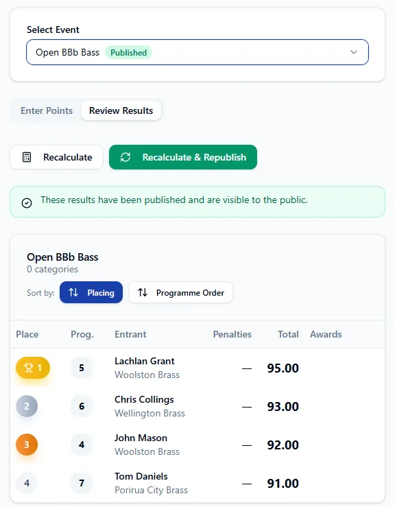 Review results screen with recalculate and publish controls