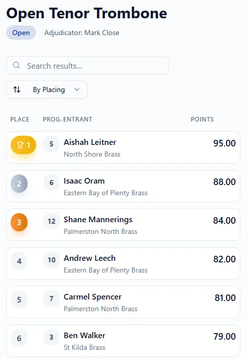 Event results on a narrow screen showing place, programme number, entrant and points